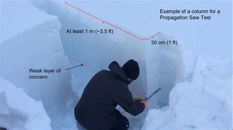 interpreting avalanche compression test|Making sense of Snow Stability Tests .